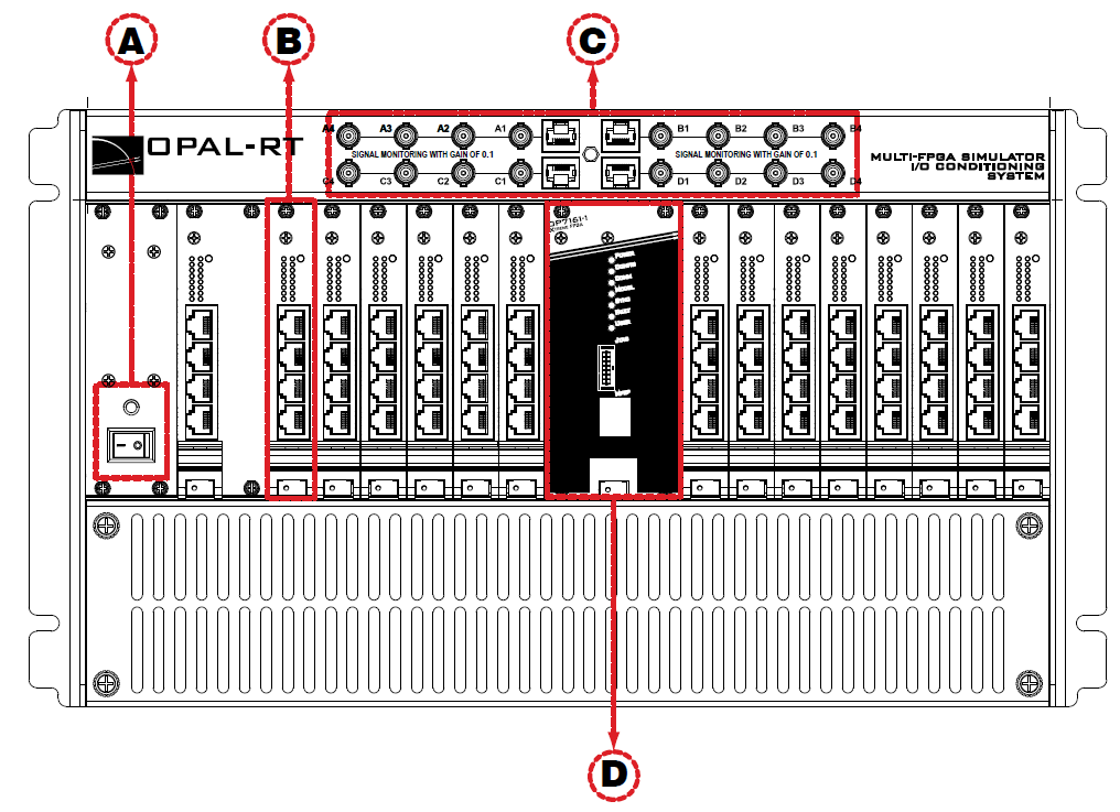 OP7000 front connector panels