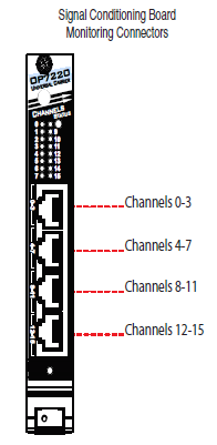 Carrier board RJ45 connections