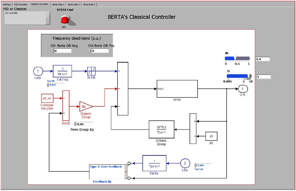 BERTA Classical Controller Panel