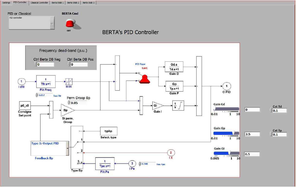 PID Controller Panel