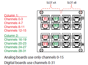 RJ45 channel assignments