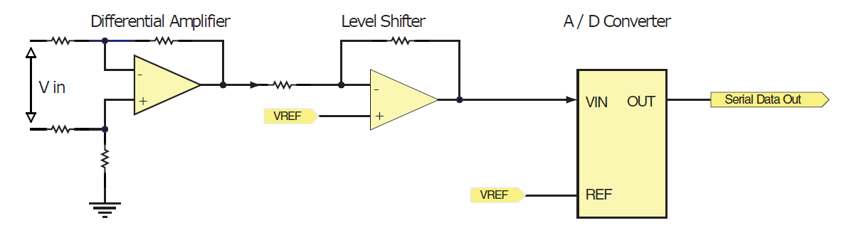 Differential input ADC circuit