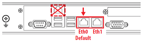 Default Ethernet port