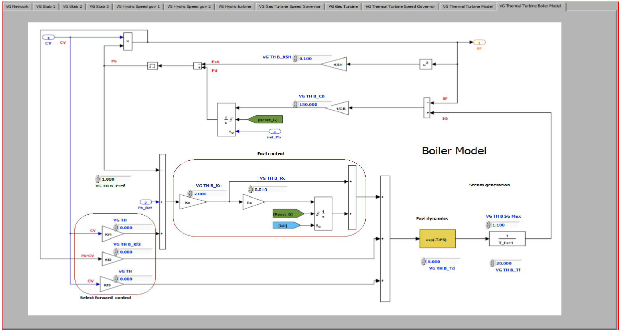 Boiler Virtual Grid Panel