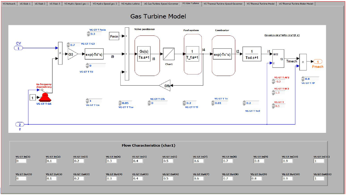 Gas Turbine Model Virtual Grid Panel