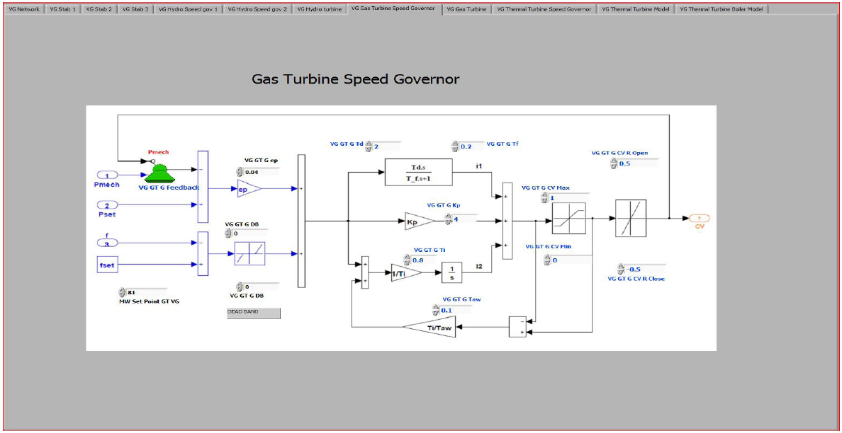 Gas Turbine Speed Governor Virtual Grid Panel