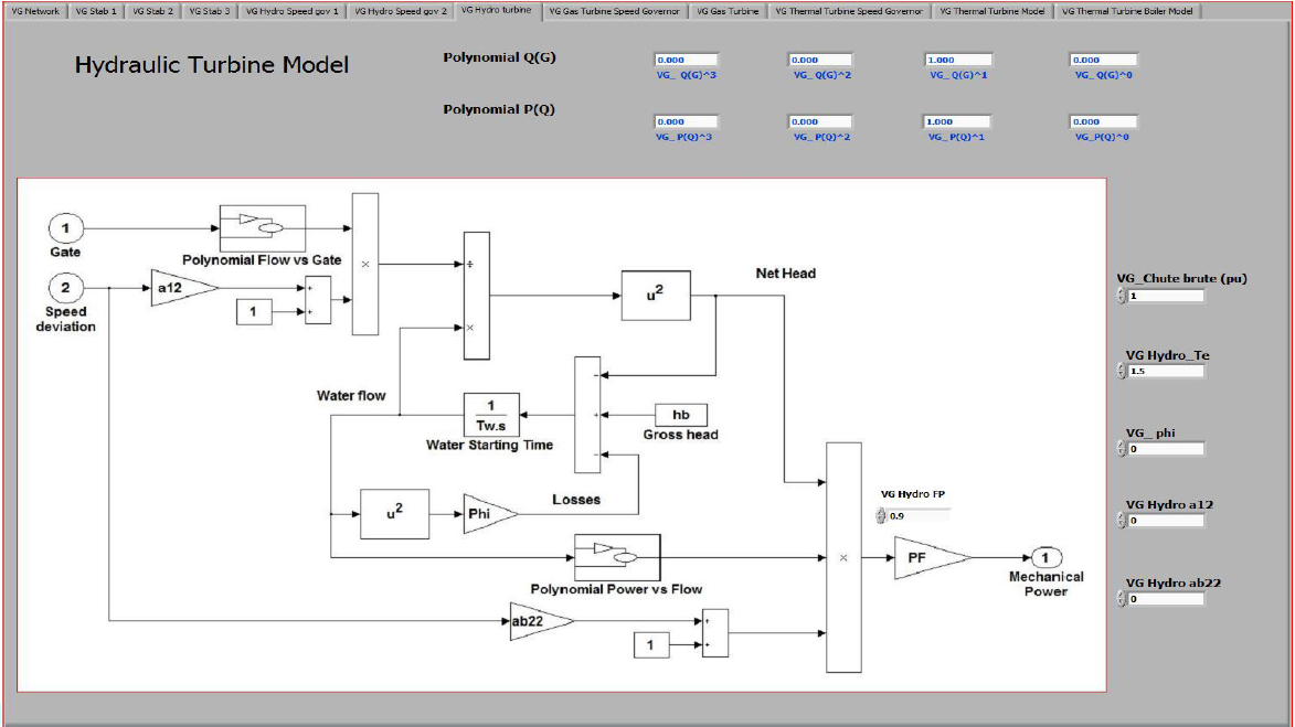 Hydraulic Turbine Model Virtual Grid Panel