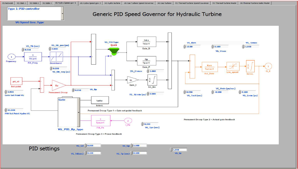 PID Hydro Speed Governor Virtual Grid Panel