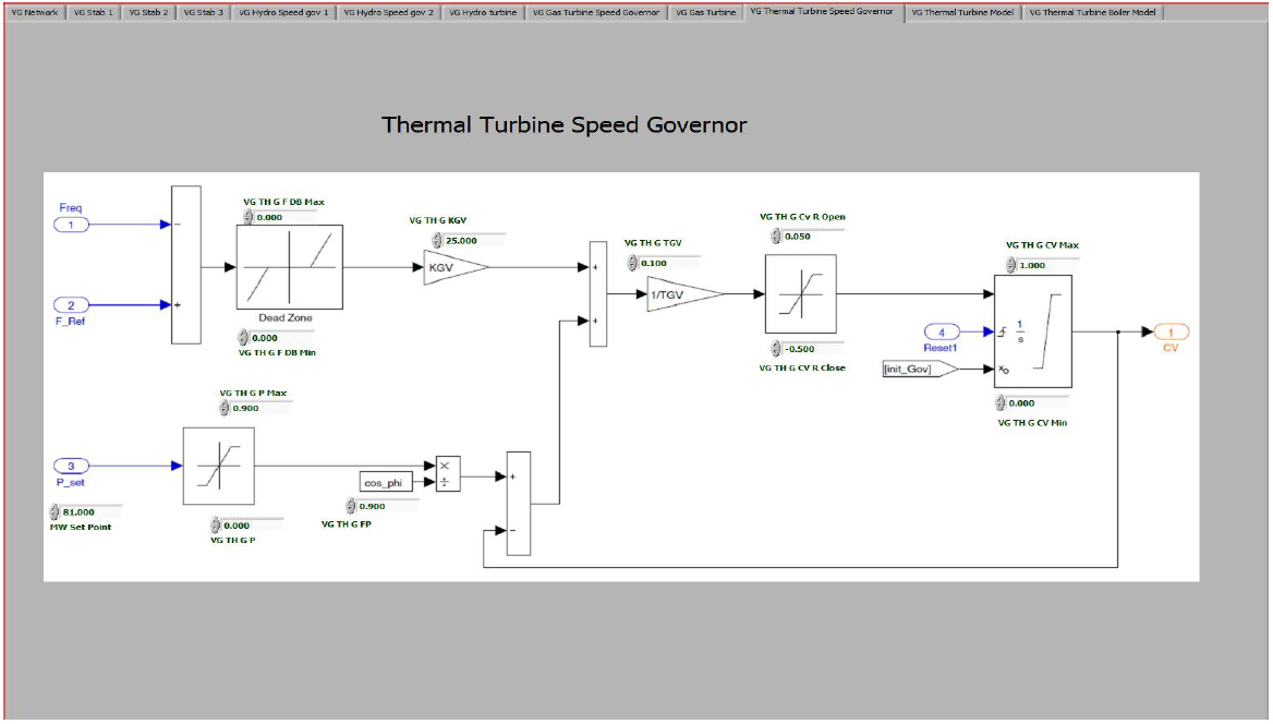 Thermal Turbine Speed Governor Virtual Grid Panel