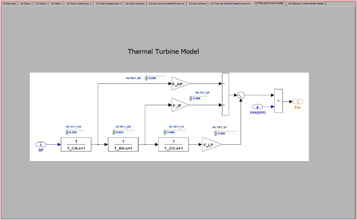 Thermal Turbine Virtual Grid Panel