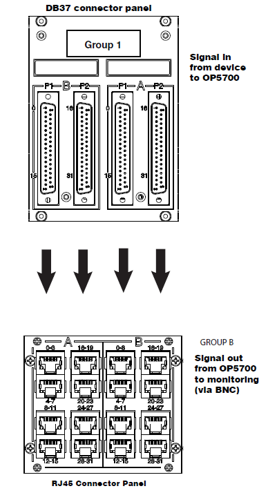 DB37 connector panel