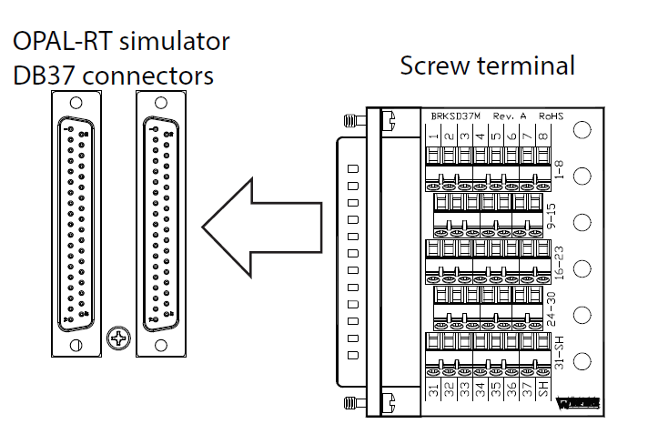 Simply insert the breakout board DB37 connector onto the desired DB37 connector