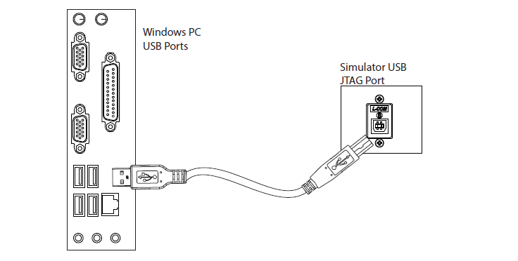 Connecting USB cable for FPGA programming