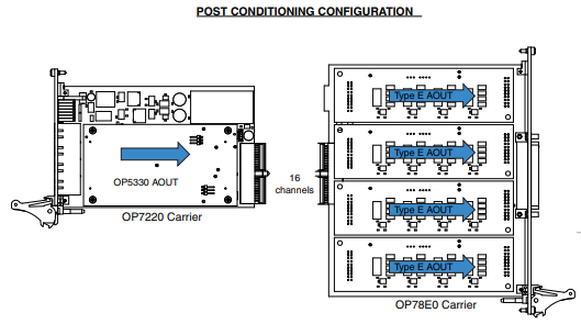 Post Conditioning Configuration