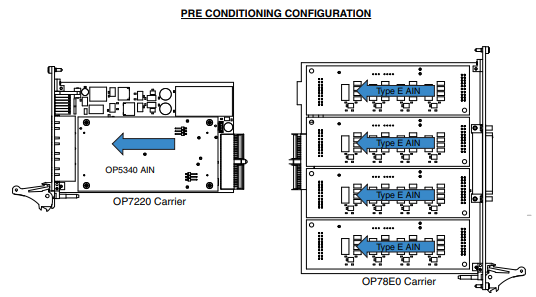 Pre Conditioning Configuration