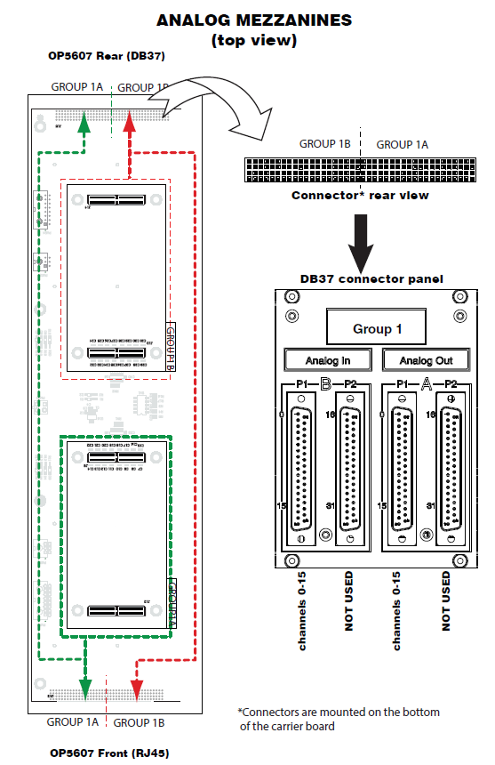 DB37 connection to analog mezzanines (Analog)