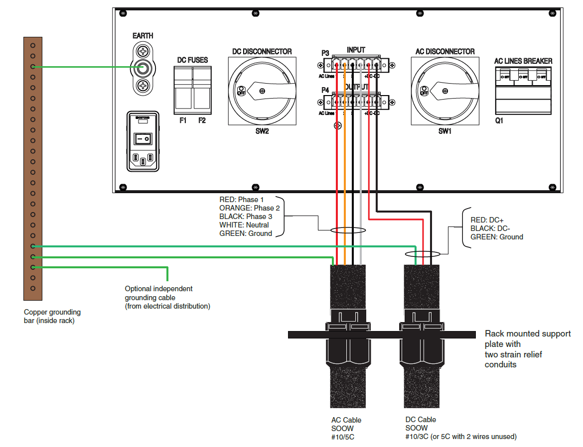 Connecting AC and DC High Voltage Power Input Cables