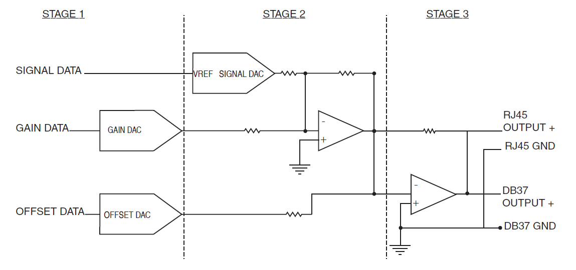 Output DAC circuit