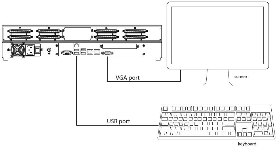 Connecting keyboard and screen