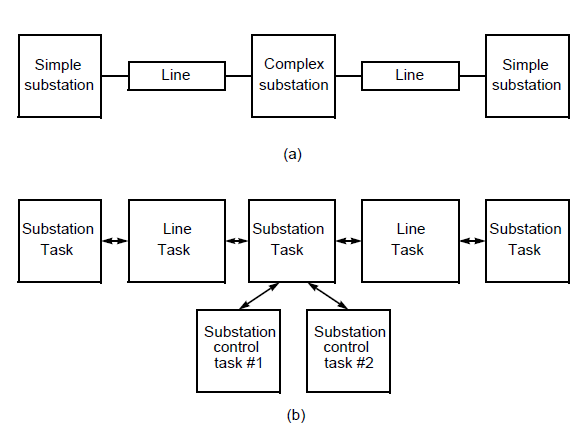 A Network Structure and the Corresponding Parallel Tasks
