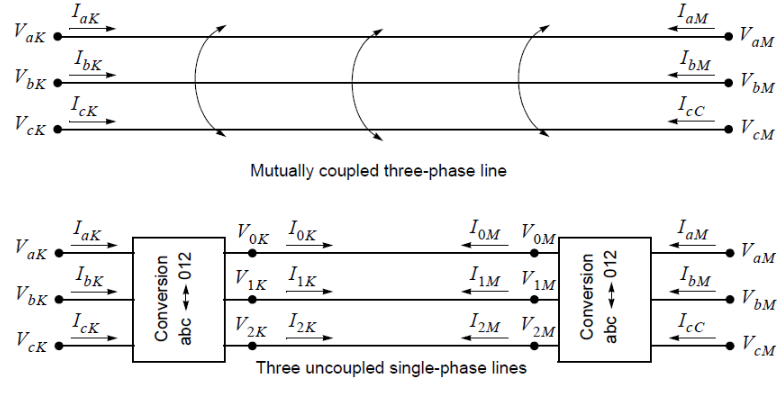 Conversion from Three Coupled Phases into Three Uncoupled Modes