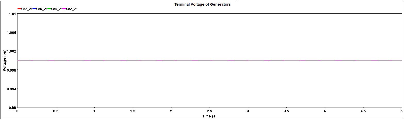 Terminal Voltage of Generators